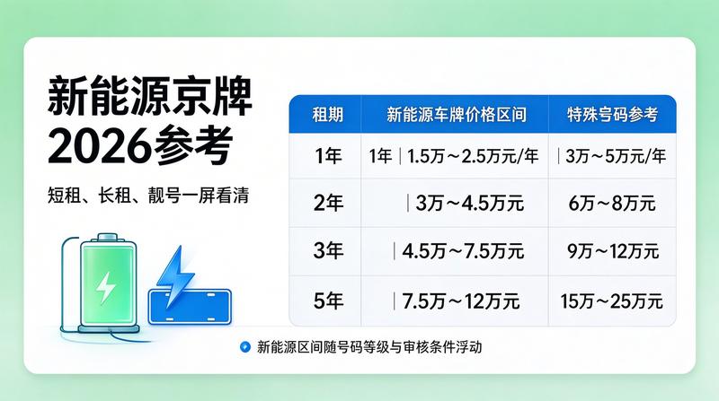 2026年北京新能源指标政策